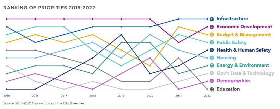 State and Local Government Statistics… Federal Grants to State and Local Governments: Trends and